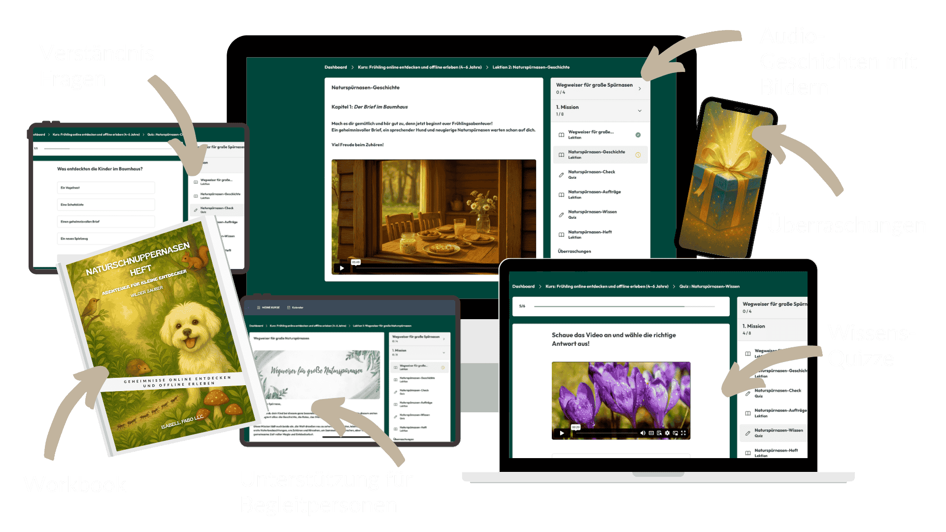 WZ_OnlineOffline_Leadmagnet_Website_Mockup (1) Mockup von den Inhalten des Minikurses